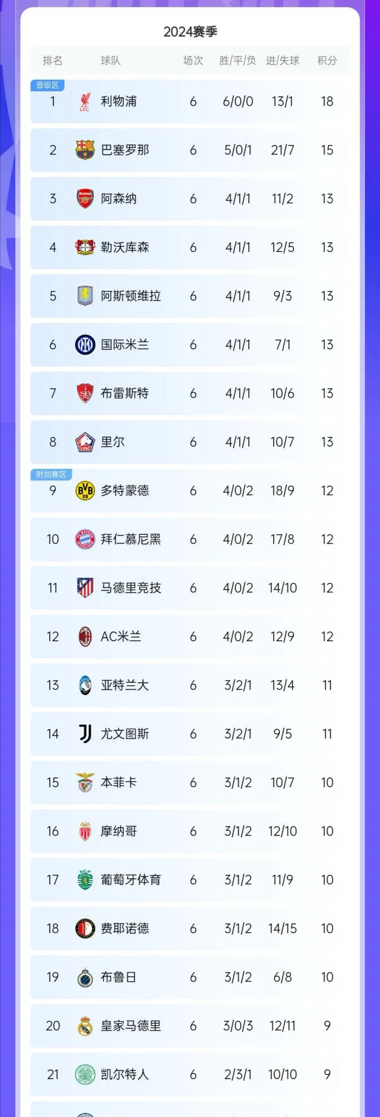 od体育官方入口-包含尤文图斯稳定冠军积分榜,淘汰赛抢眼表现引期待的词条