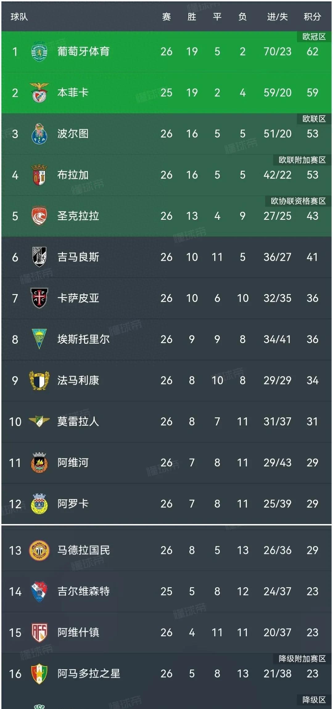 od体育电竞-关于战火重燃!欧洲杯资格赛再次掀起球场风暴的信息