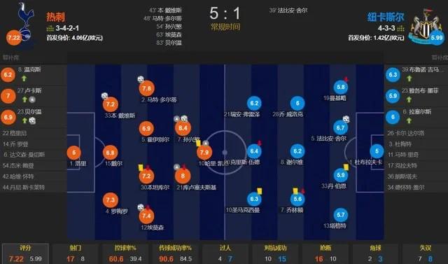 od体育亚洲官网-热刺惨遭绝杀，连败告急，保级形势岌岌可危的简单介绍