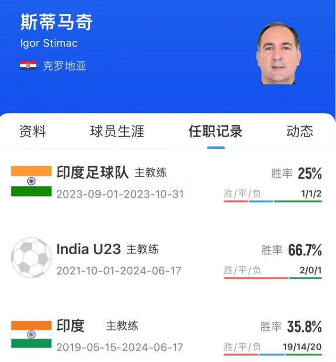 od体育官网登录网址-印度球员崭露头角,赢得关注